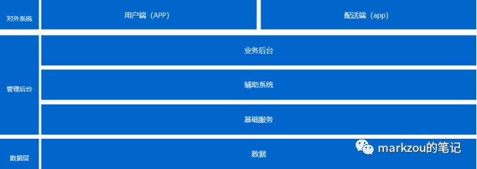 产品经理，产品经理网站